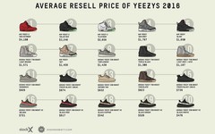 想知道2016年 Yeezy 的全部价格？看这里咯！