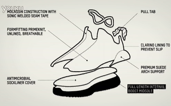 adidas Yeezy Boost 350 “解构”解析视频